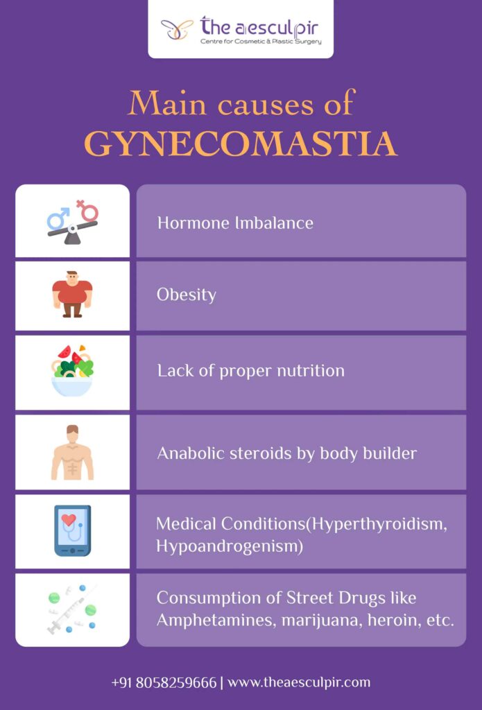 causes of gynecomastia