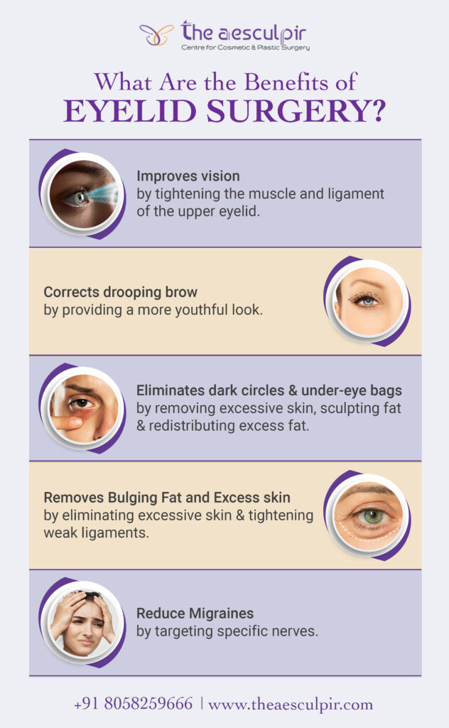 Benefits of Eyelid Surgery