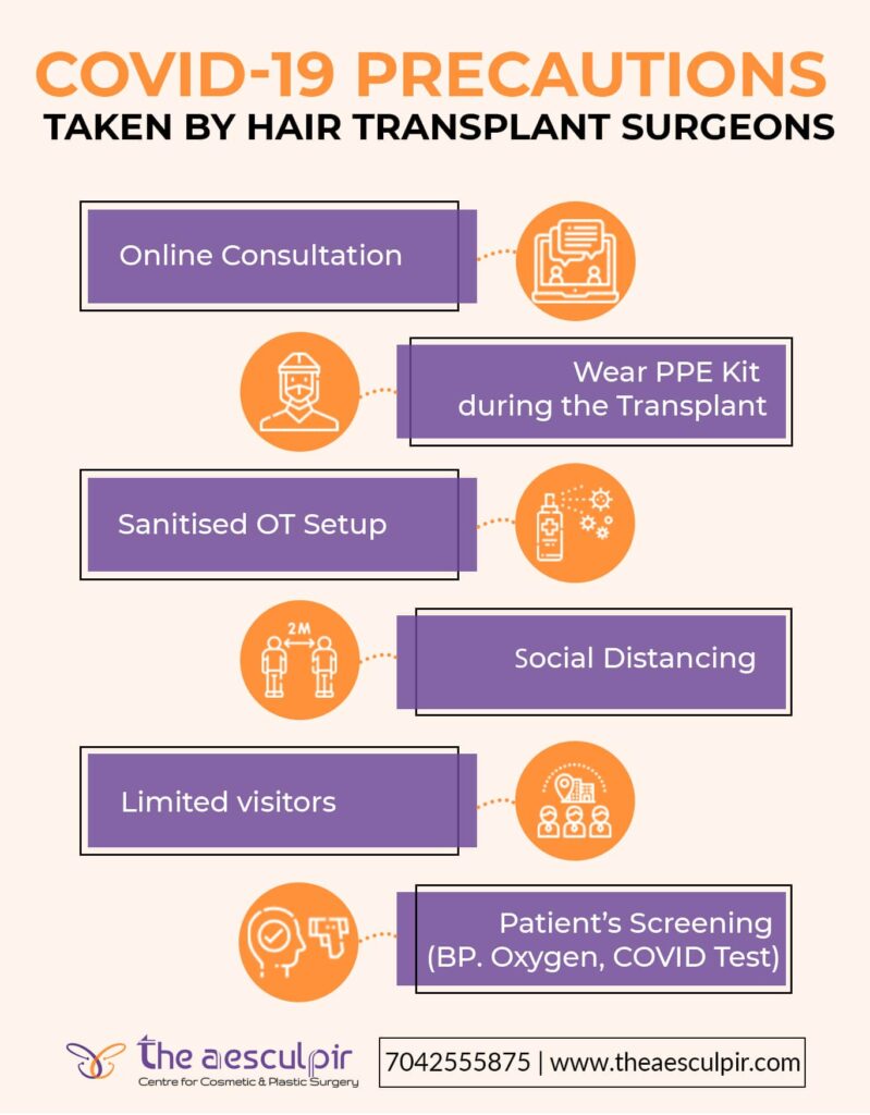 Precautions taken by Hair Transplant Surgeon