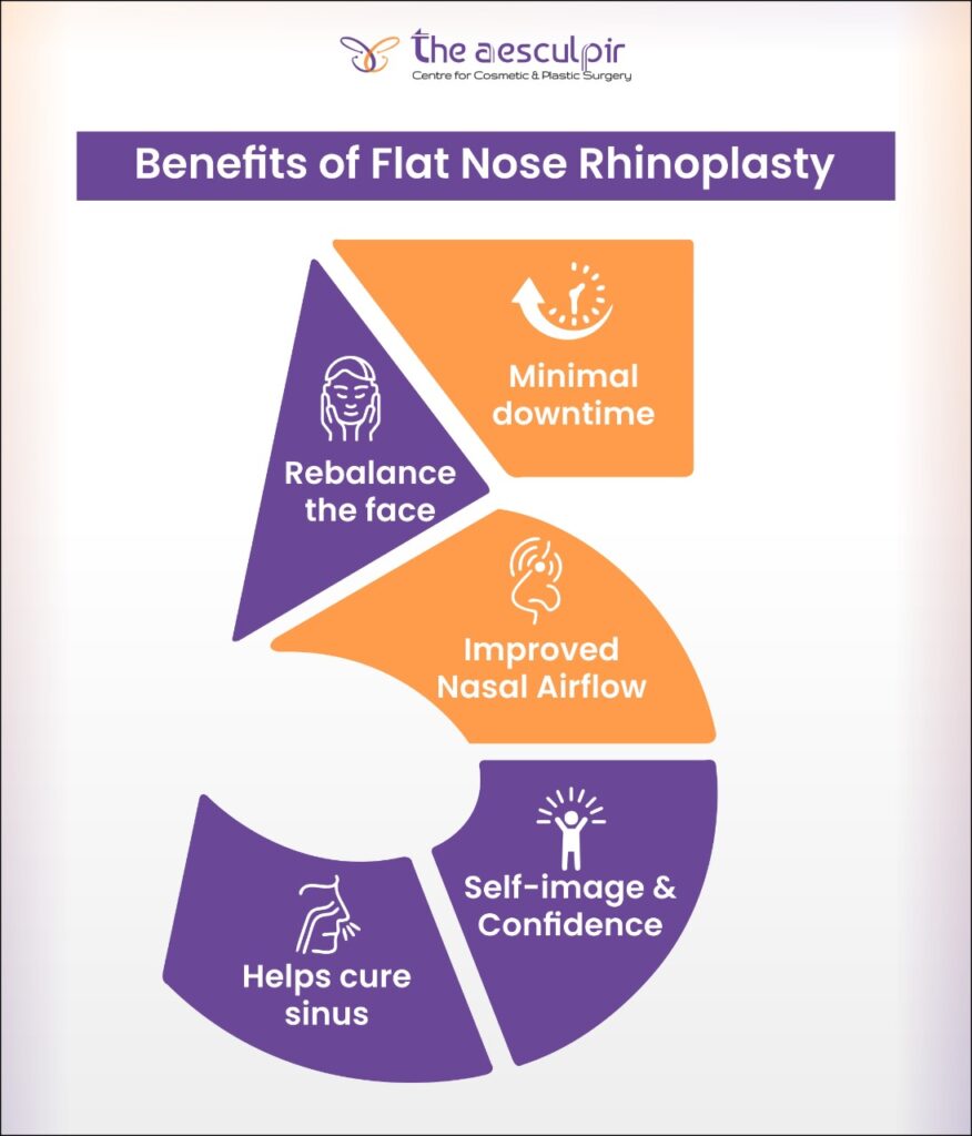 Benefits of Flat Nose Rhinoplasty