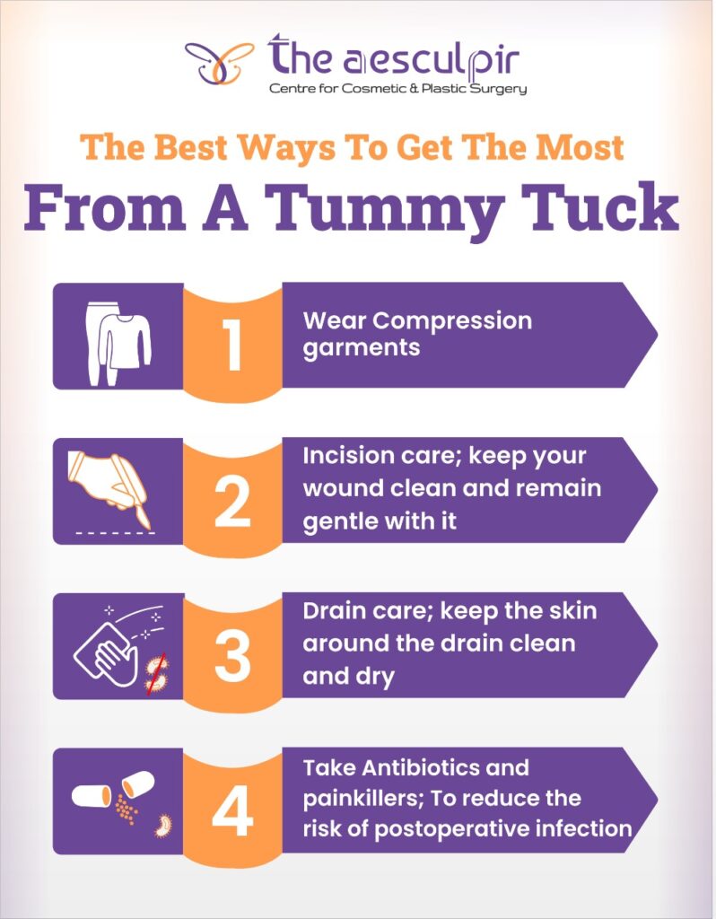 Tummy Tuck inforgraphics
