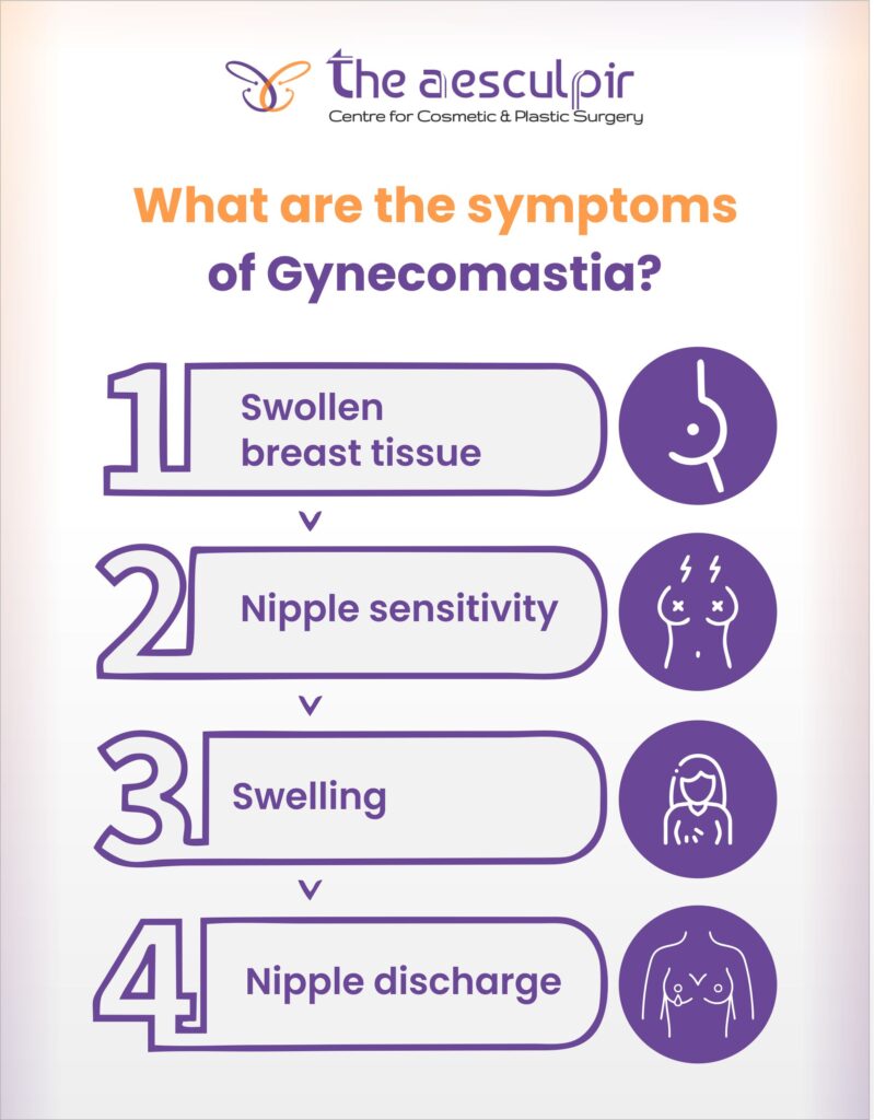 gynecomastia surgery cost