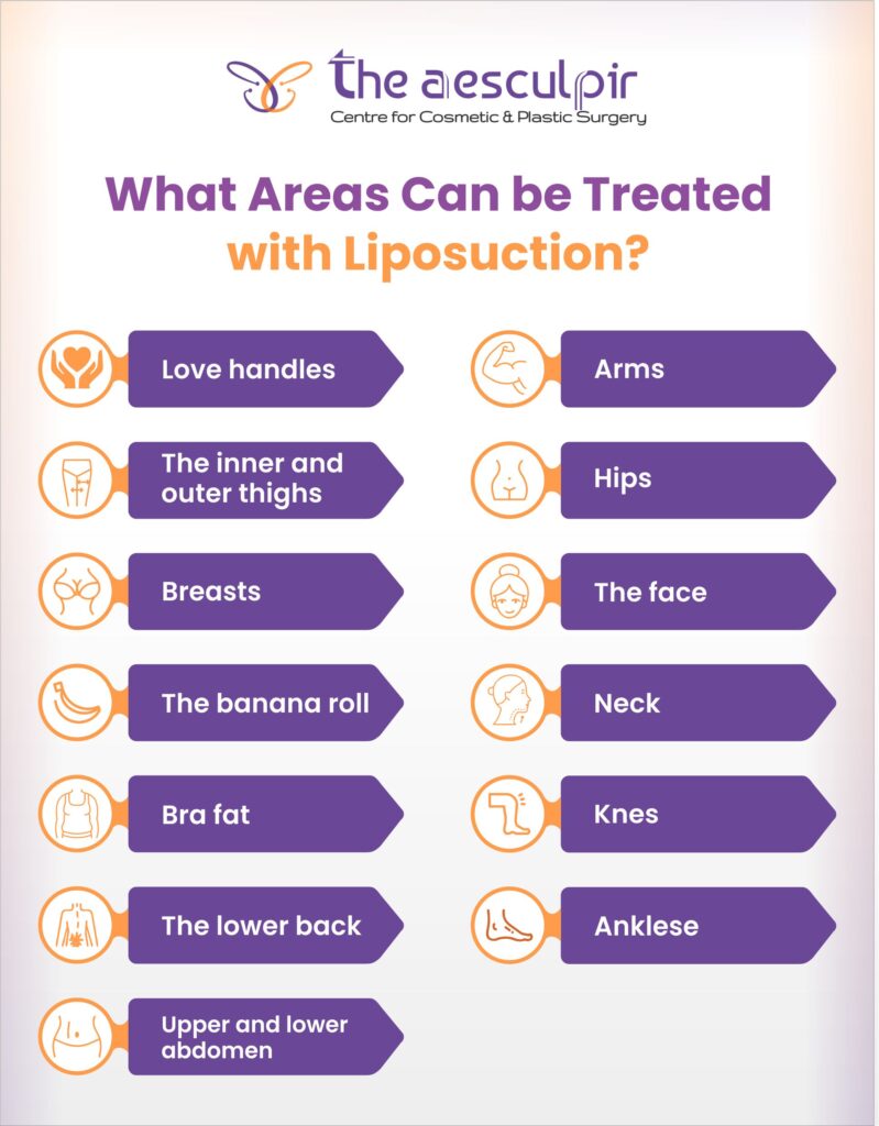 areas-treated-with-liposuction